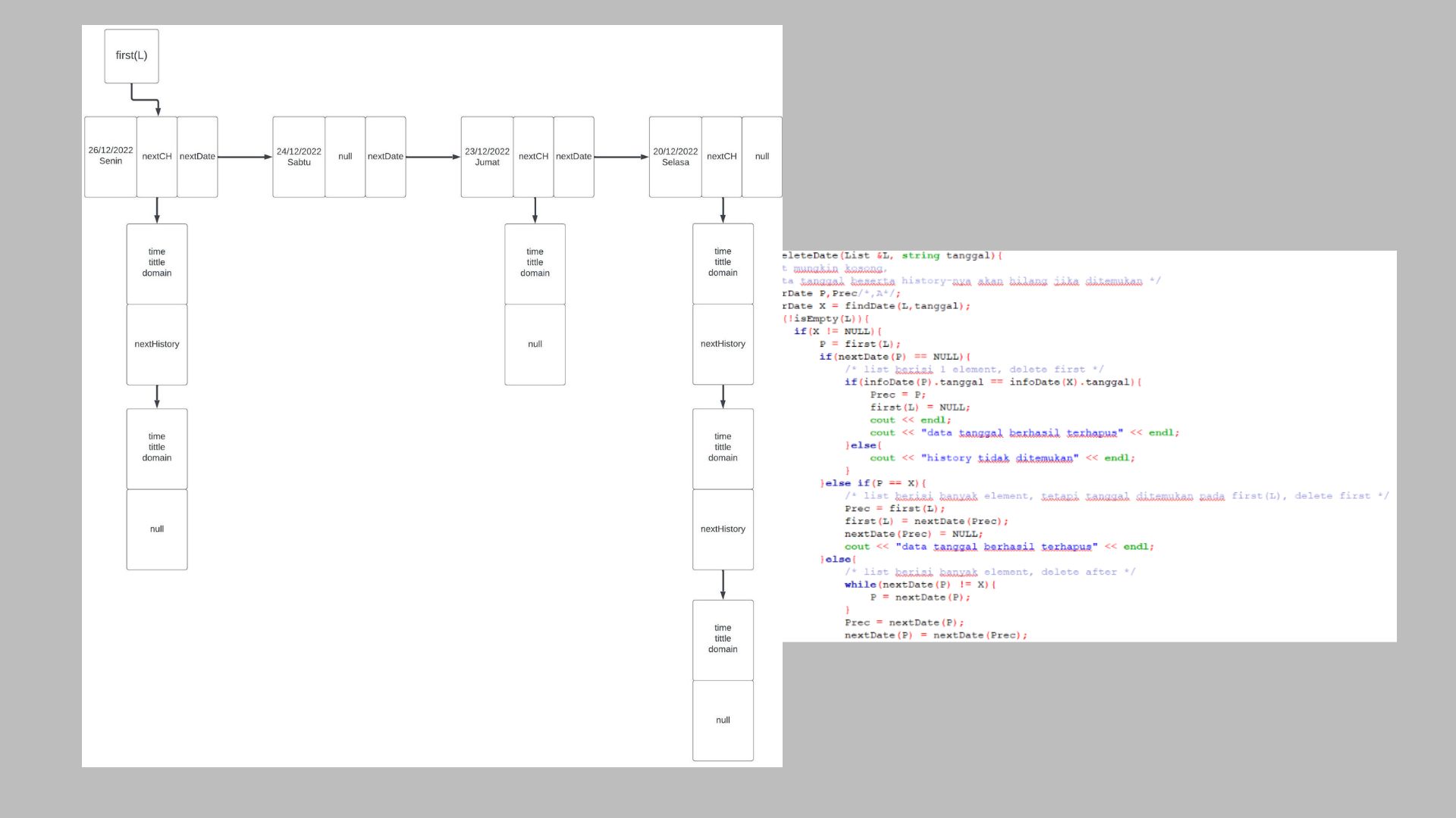 Data Structure - Implement Double Linked List